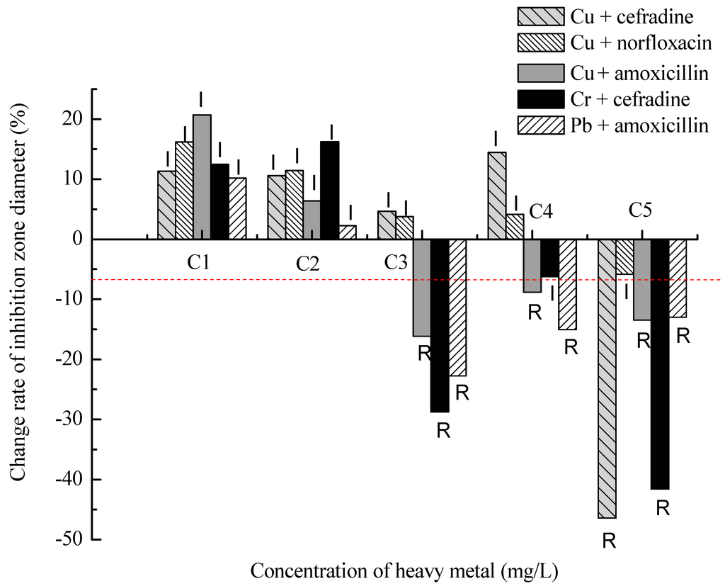 Ijms 16 02839 g002 1024