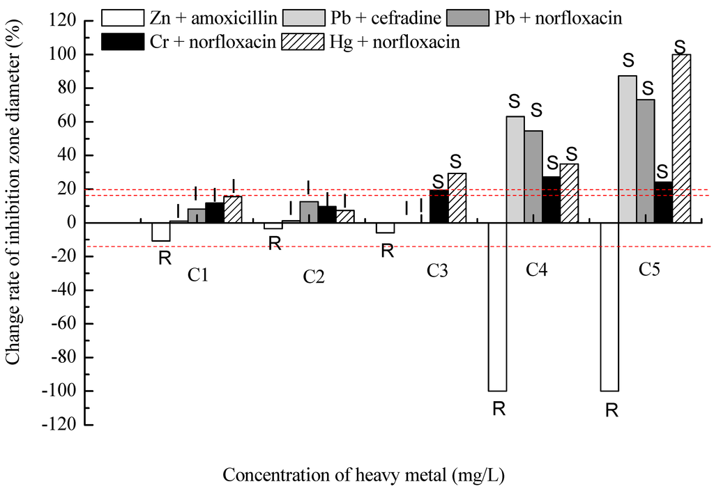 Ijms 16 02839 g003 1024