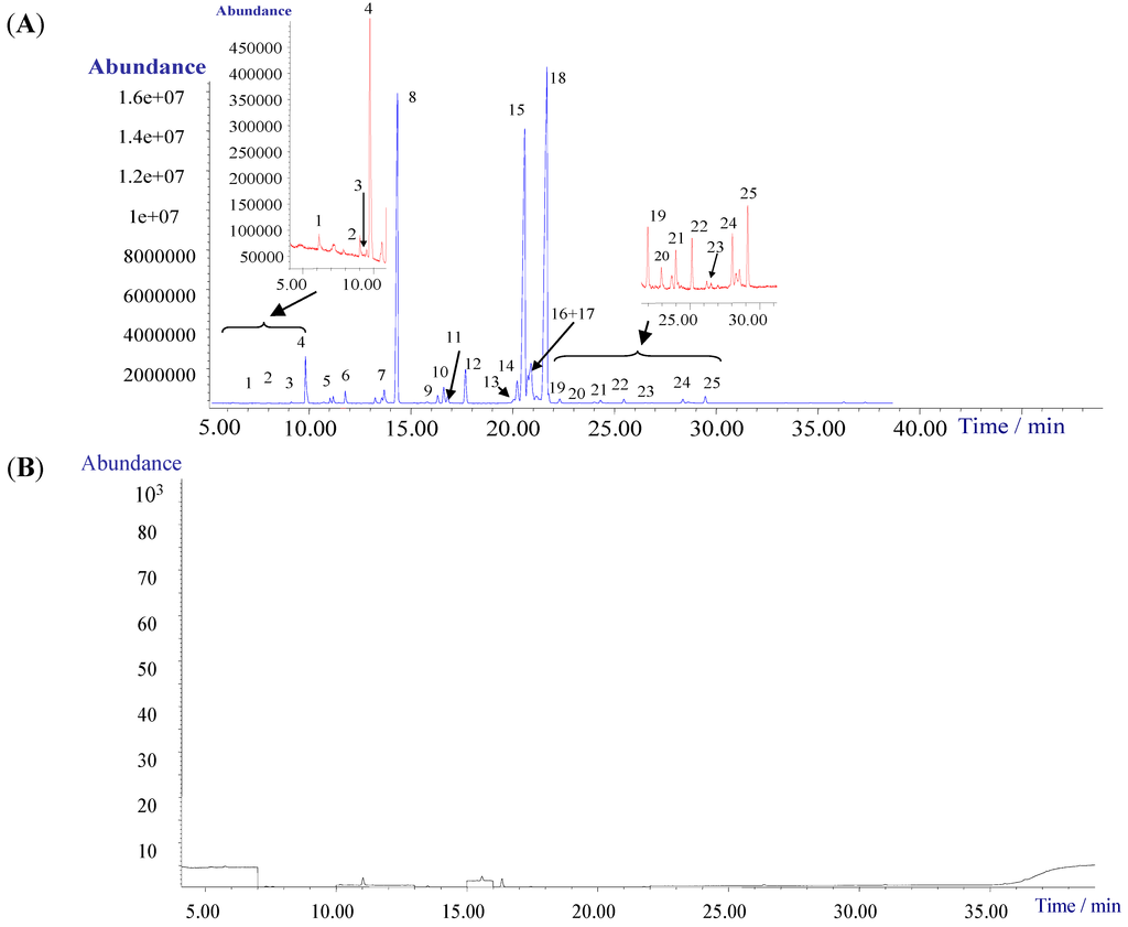 Ijms 16 02864 g001a 1024