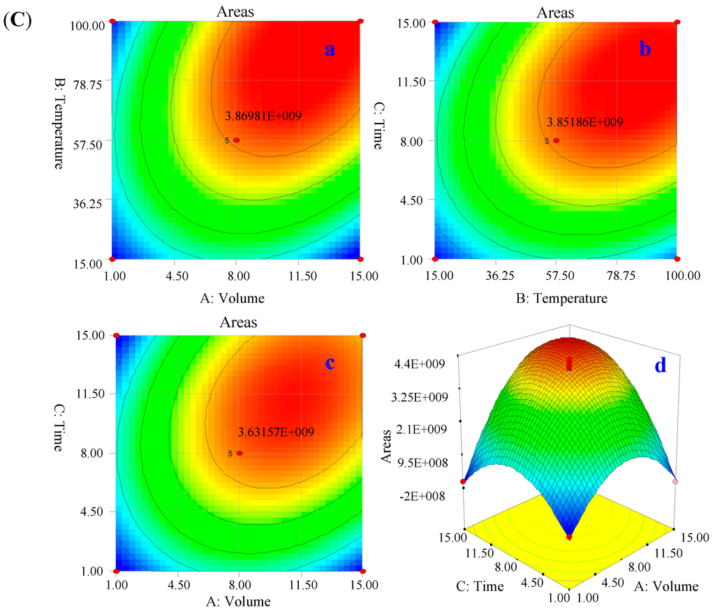 Ijms 16 02864 g001b 1024