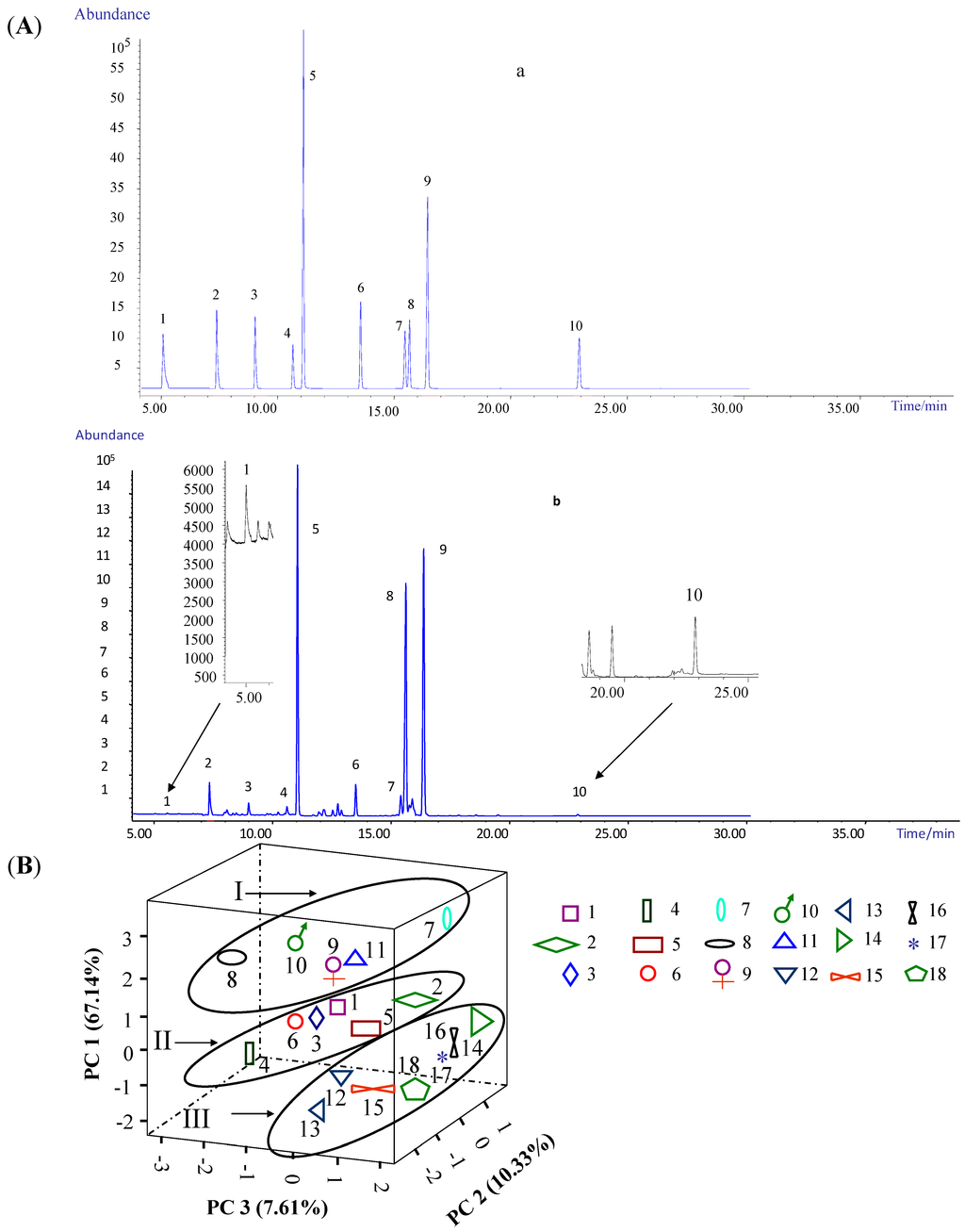 Ijms 16 02864 g002 1024