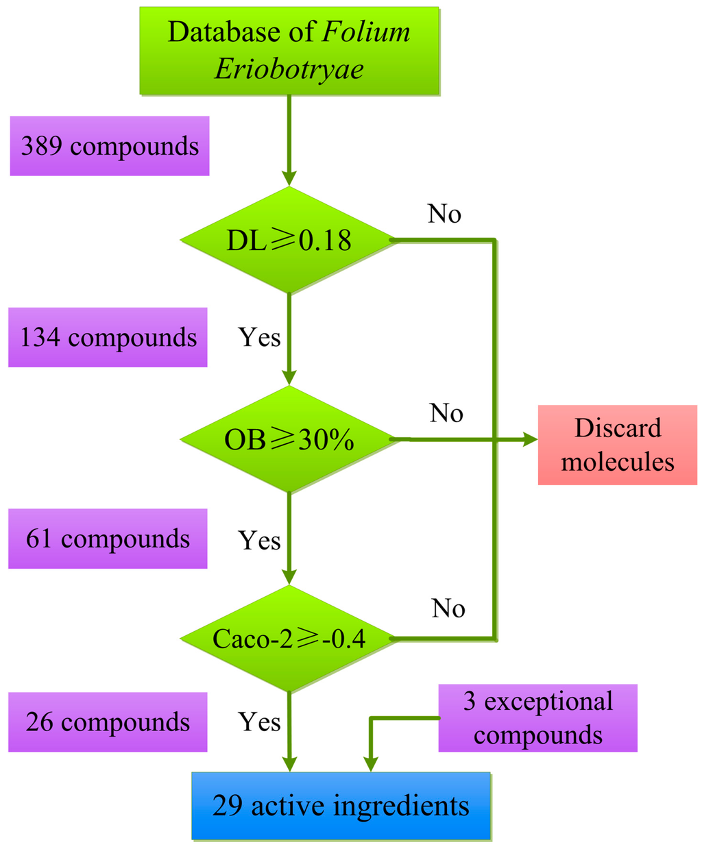 Ijms 16 02913 g001 1024