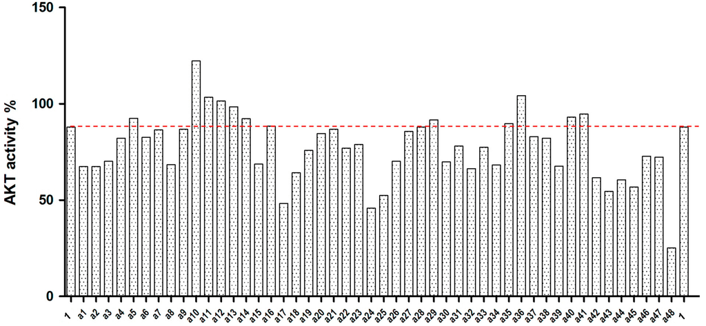 Ijms 16 03202 g003 1024