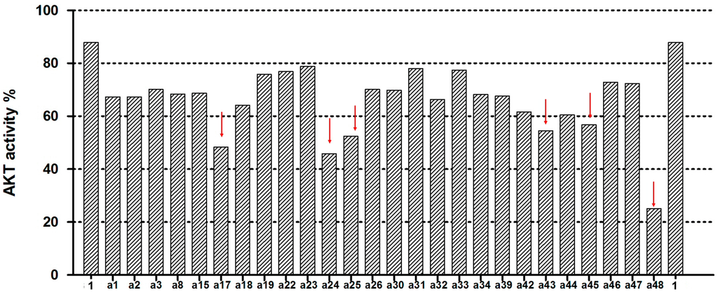 Ijms 16 03202 g004 1024