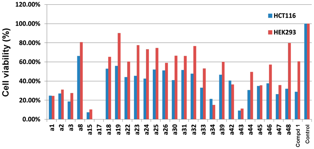 Ijms 16 03202 g005 1024