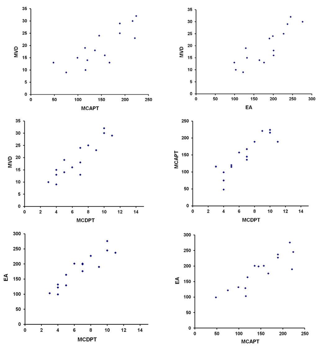 Ijms 16 03237 g002 1024