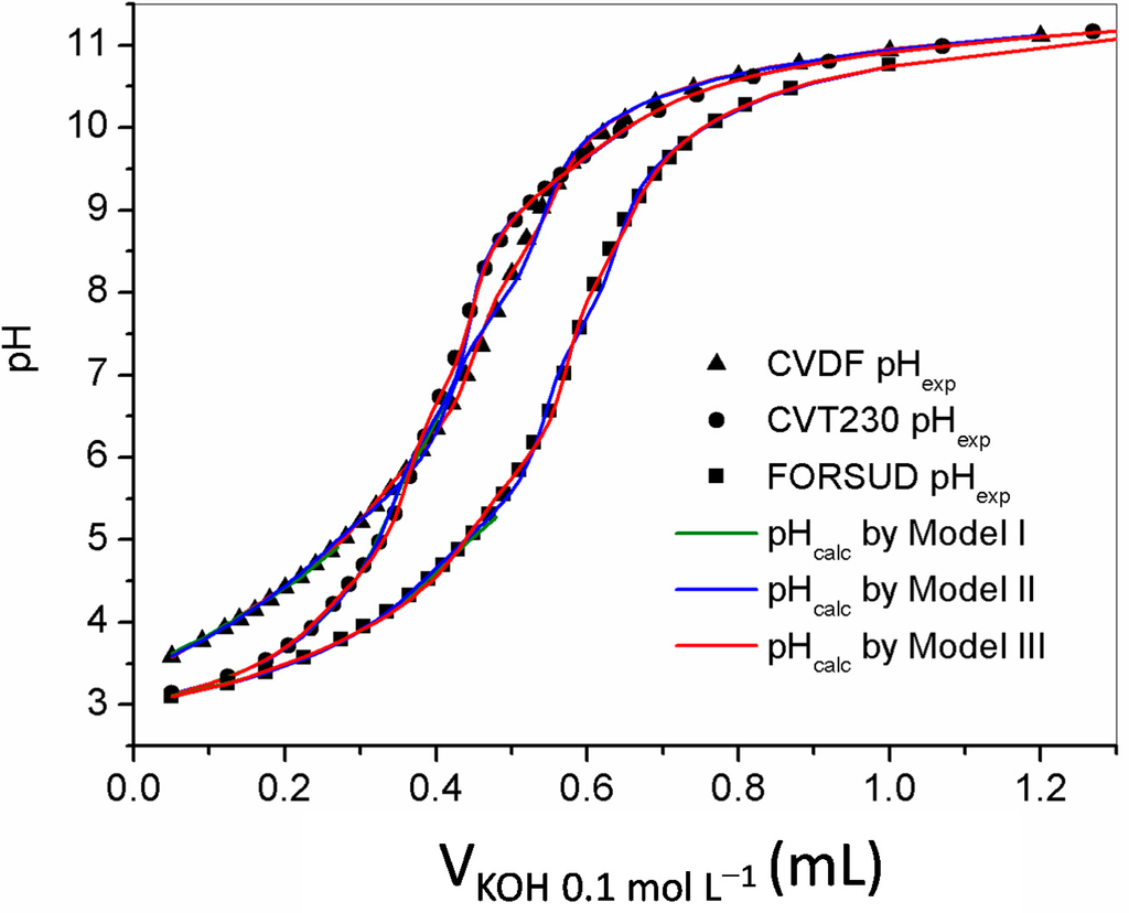 Ijms 16 03405 g001 1024