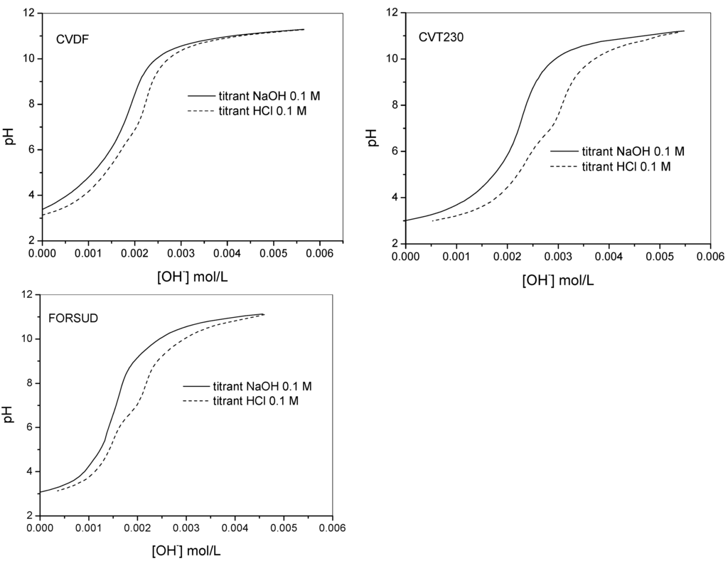 Ijms 16 03405 g002 1024