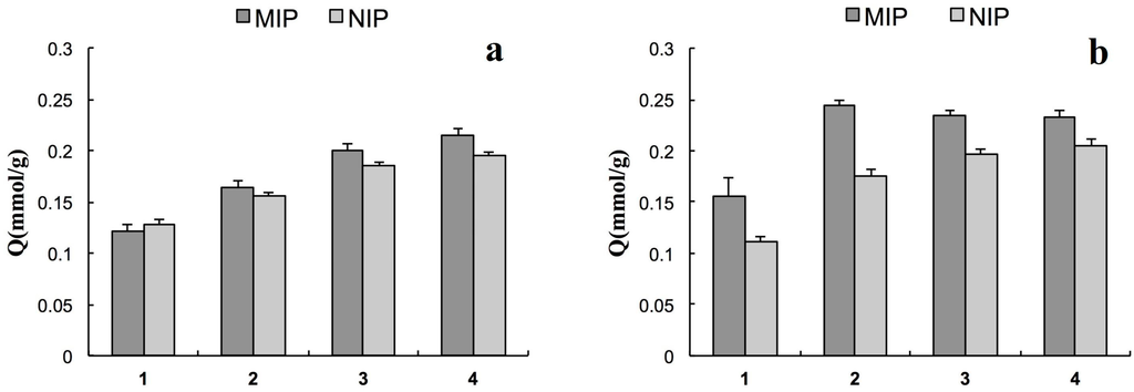 Ijms 16 03441 g002 1024