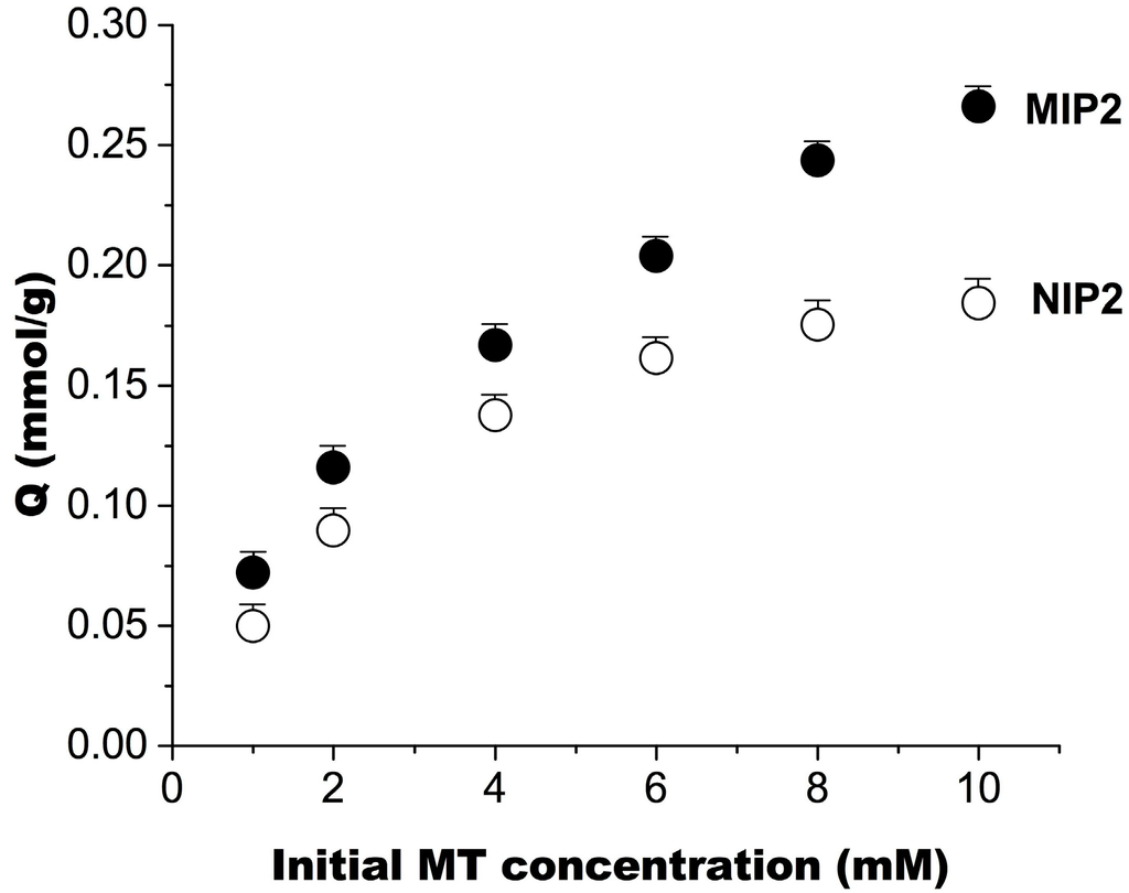 Ijms 16 03441 g003 1024