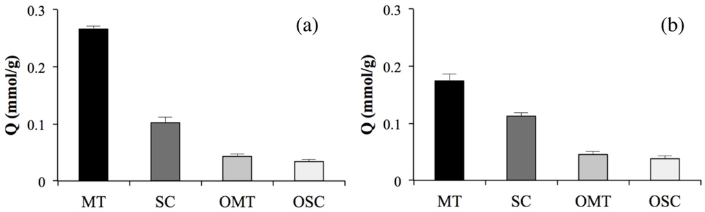 Ijms 16 03441 g004 1024