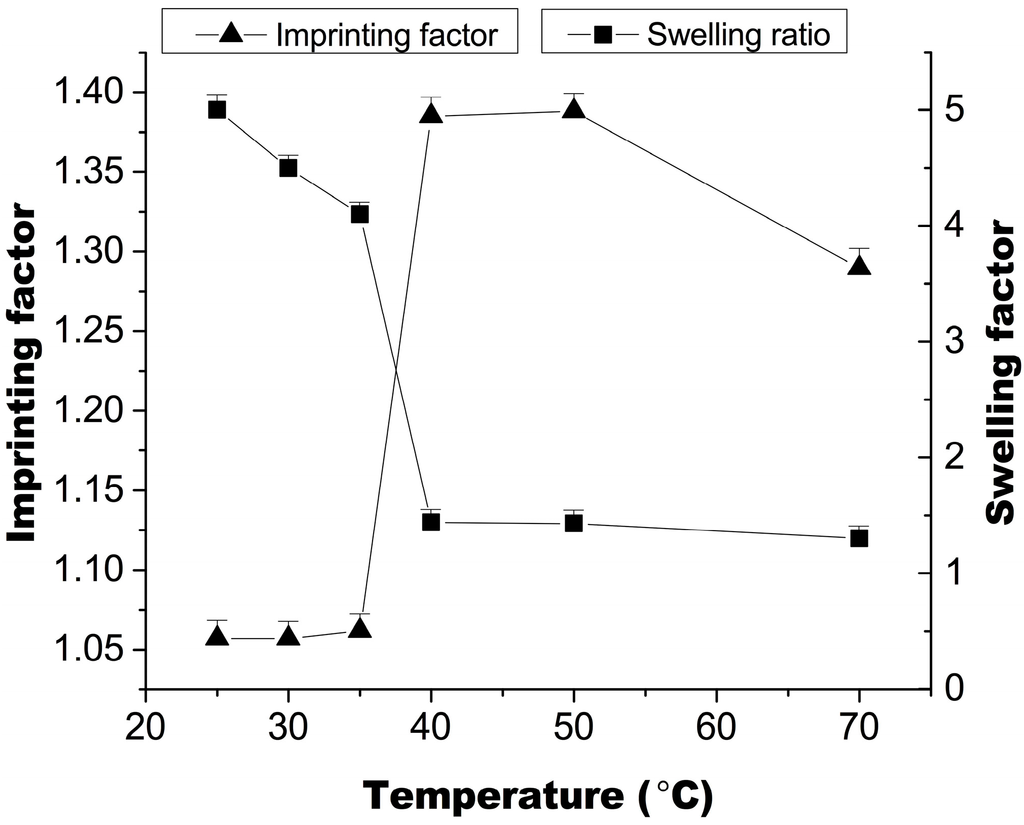 Ijms 16 03441 g005 1024
