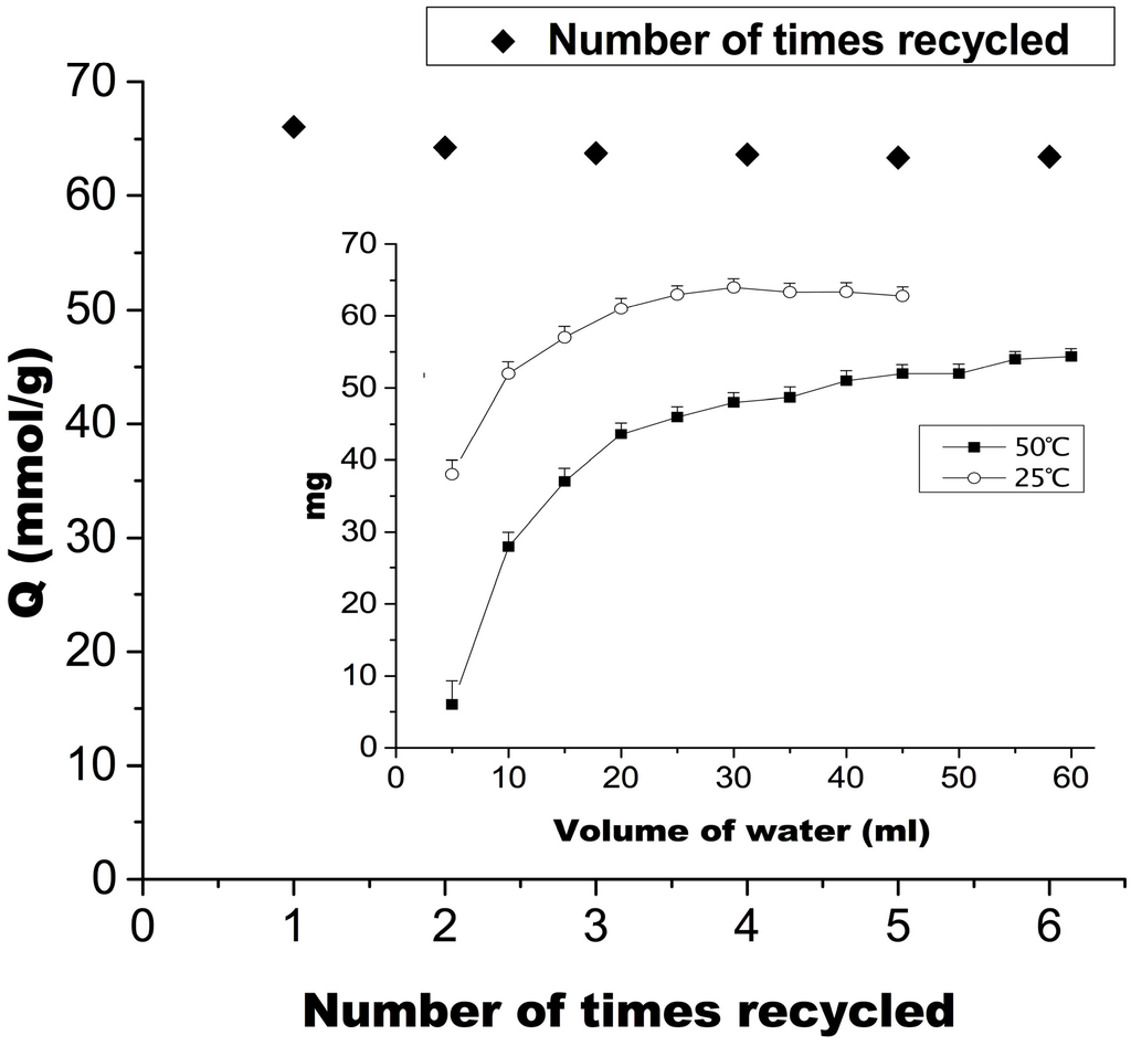 Ijms 16 03441 g006 1024