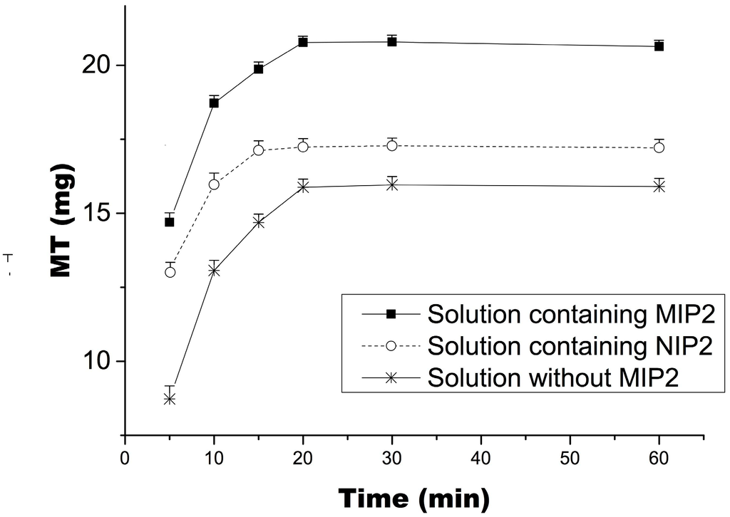 Ijms 16 03441 g007 1024