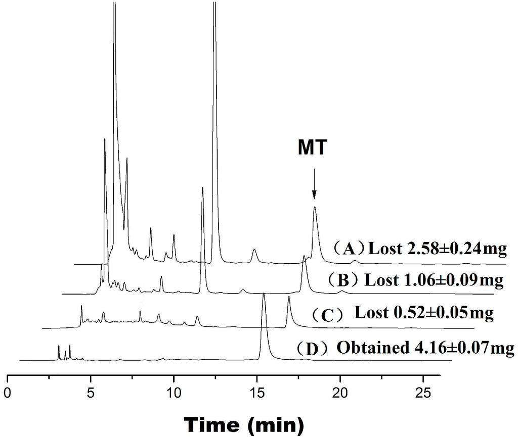 Ijms 16 03441 g008 1024