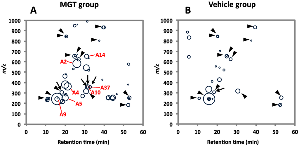 Ijms 16 03474 g001 1024