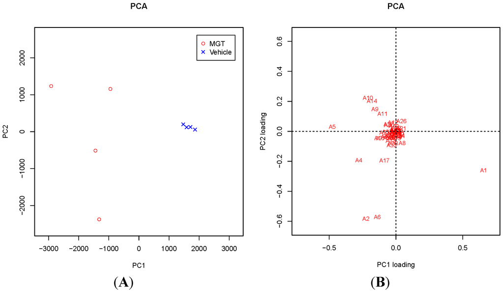 Ijms 16 03474 g002 1024