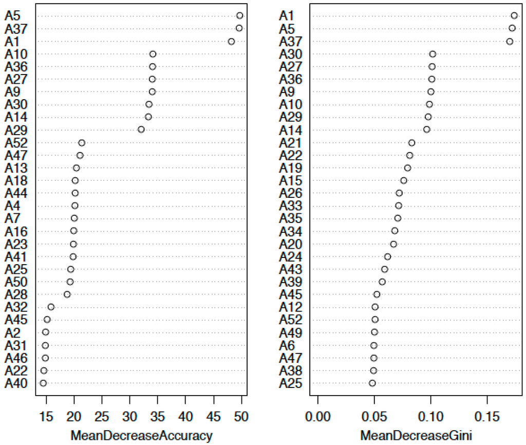 Ijms 16 03474 g005 1024