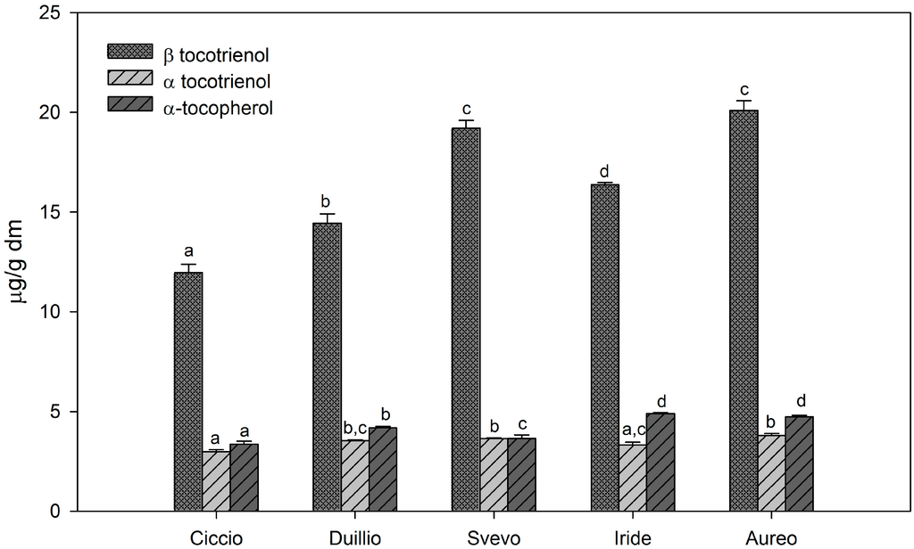 Ijms 16 03512 g003 1024
