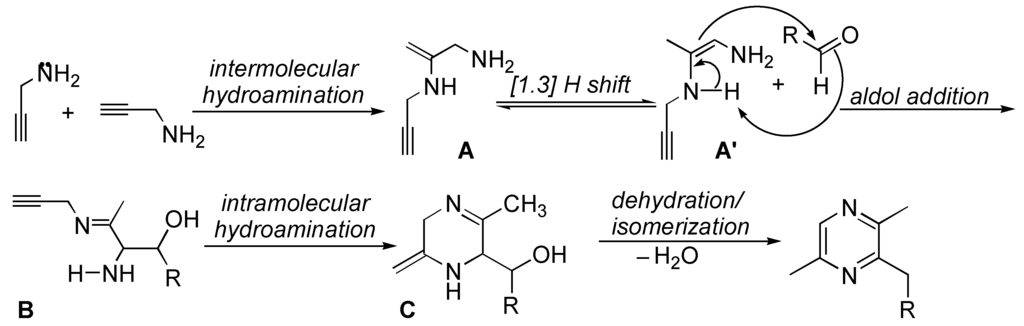 Ijms 16 03599 g002 1024