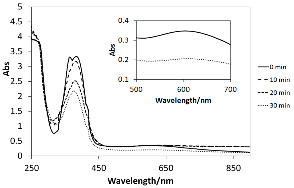 Ijms 16 03955 g011 1024