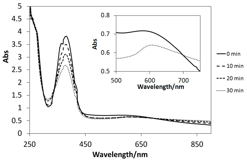 Ijms 16 03955 g012 1024