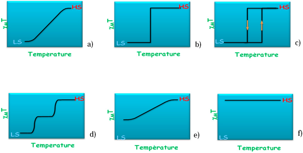 Ijms 16 04007 g003 1024