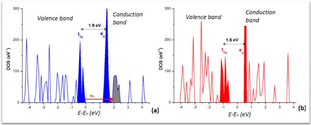 Ijms 16 04007 g005 1024