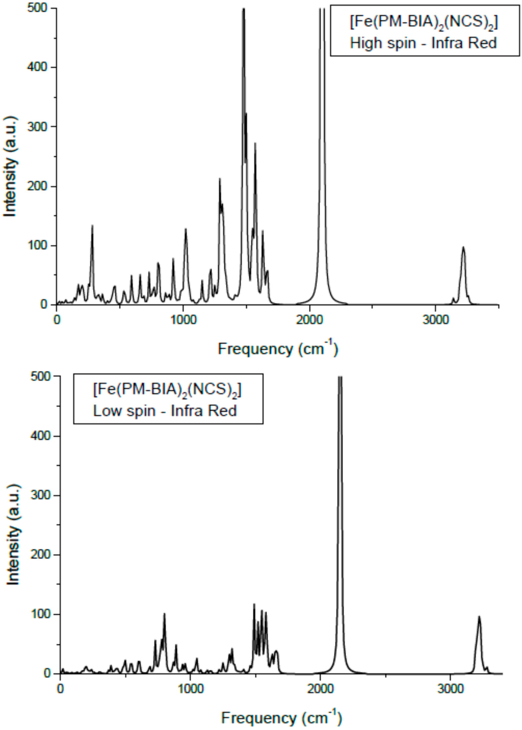 Ijms 16 04007 g008 1024