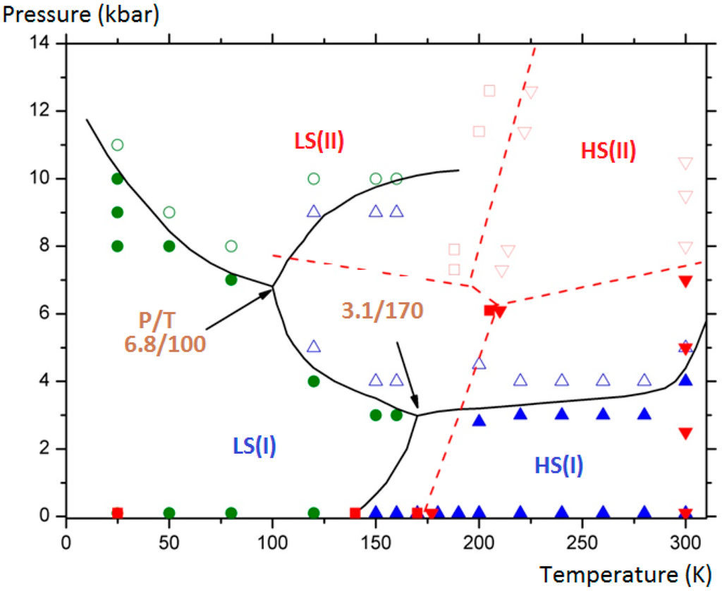 Ijms 16 04007 g010 1024