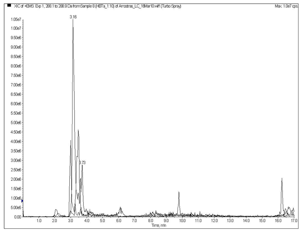 Ijms 16 04150 g001 1024