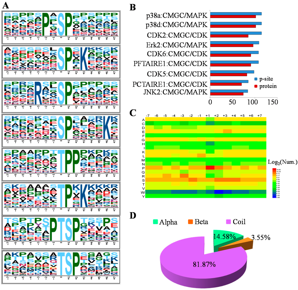 Ijms 16 04209 g004 1024