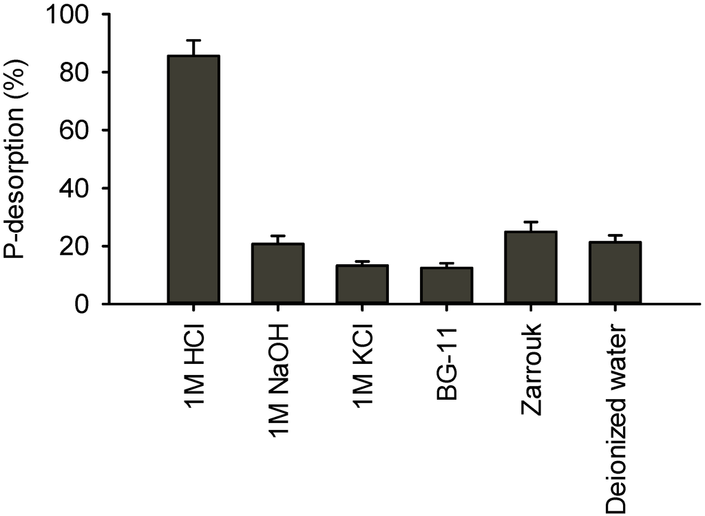 Ijms 16 04250 g001 1024