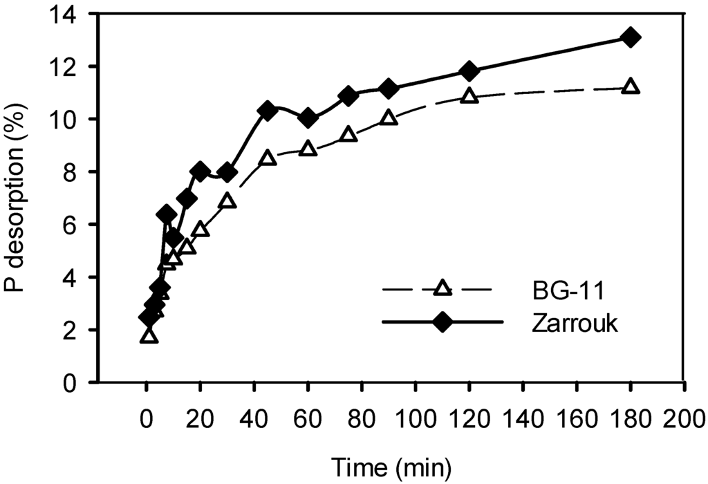 Ijms 16 04250 g002 1024