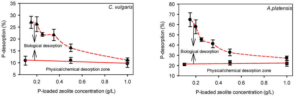 Ijms 16 04250 g005 1024