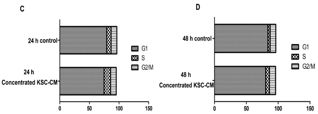 Ijms 16 04379 g001b 1024