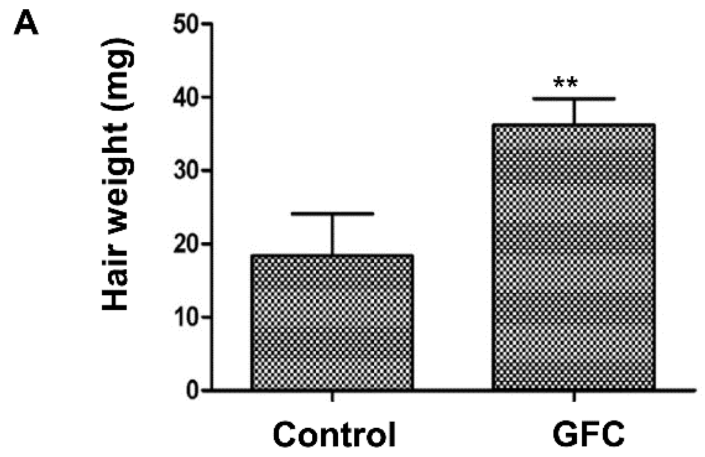 Ijms 16 04379 g006a 1024