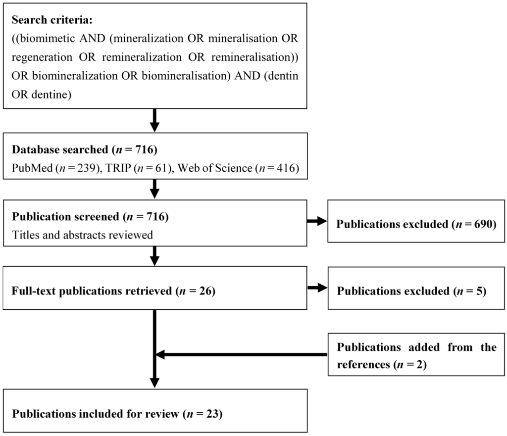 Ijms 16 04615 g001 1024