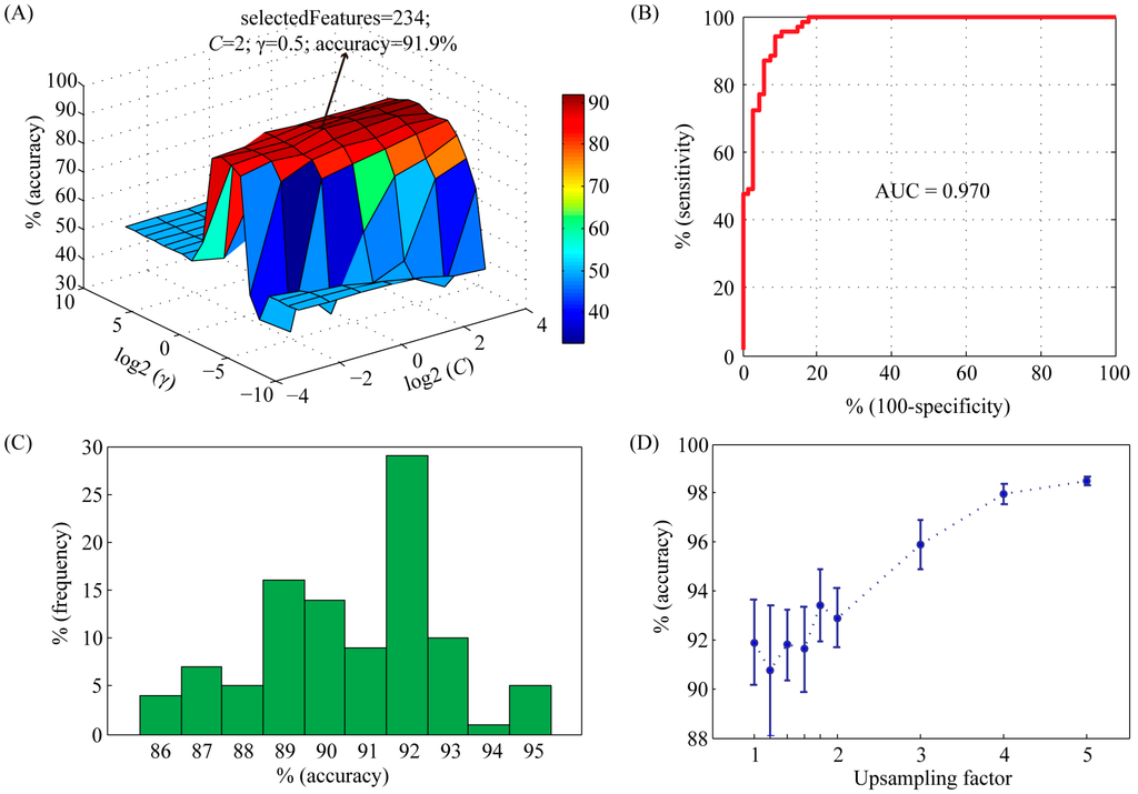 Ijms 16 04774 g001 1024