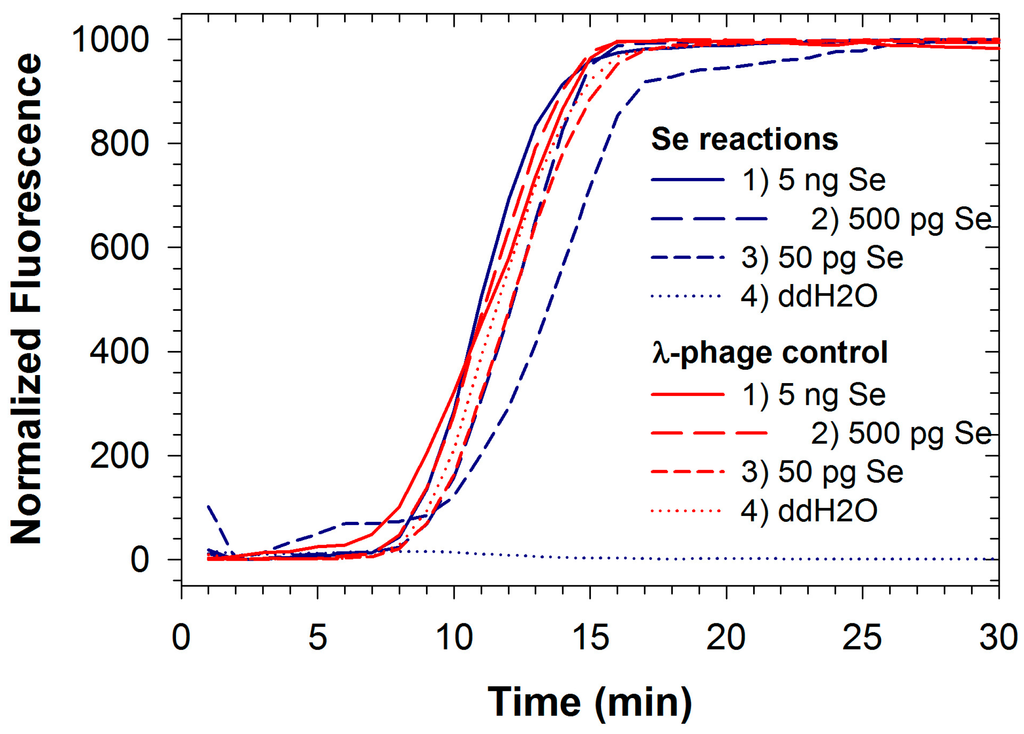 Ijms 16 04786 g001 1024