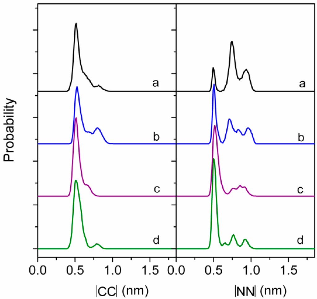 Ijms 16 04814 g004 1024