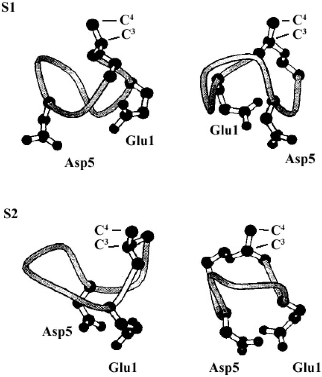Ijms 16 04814 g005 1024