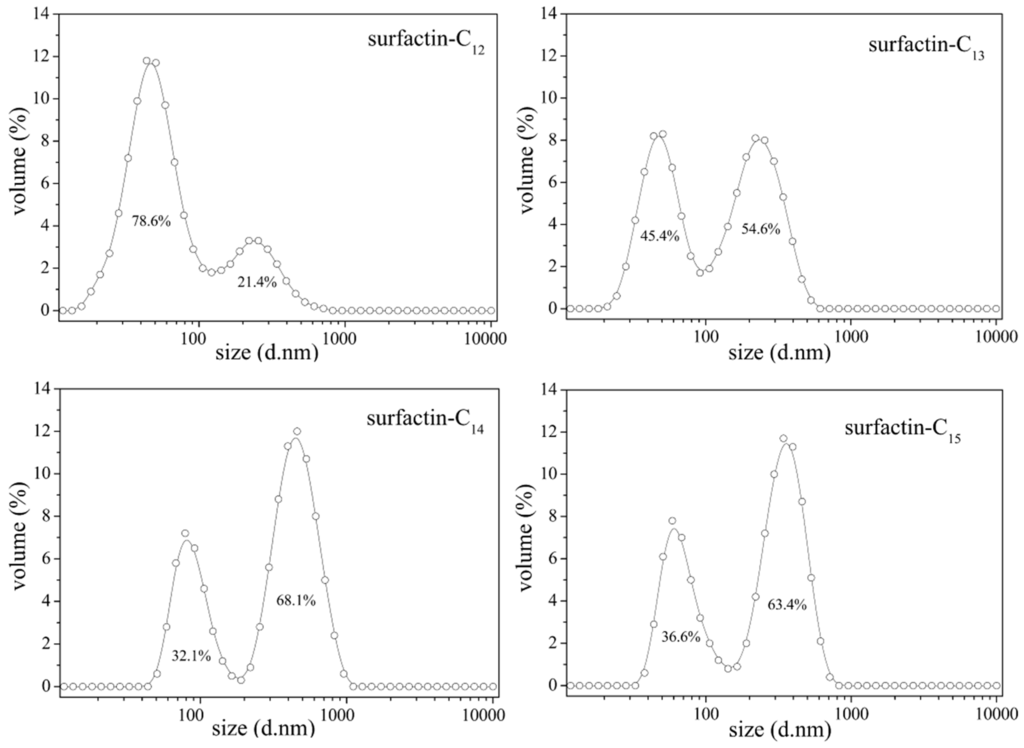 Ijms 16 04814 g008 1024