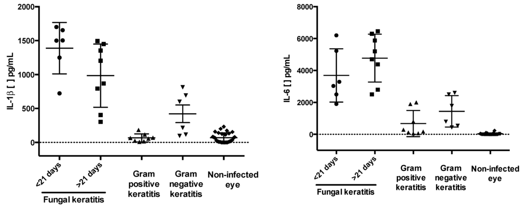 Ijms 16 04850 g003a 1024