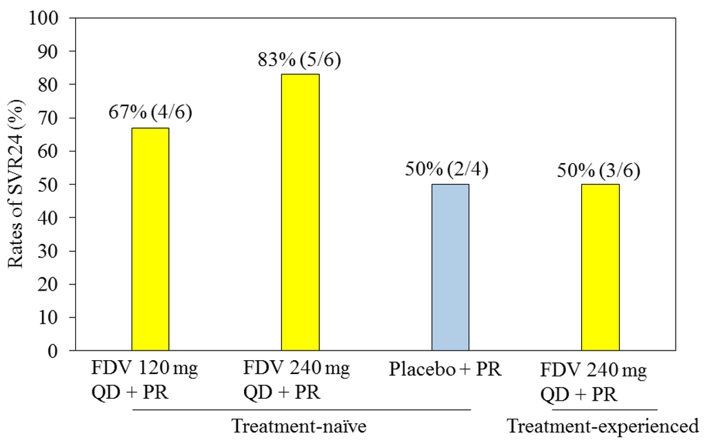 Ijms 16 04985 g003 1024