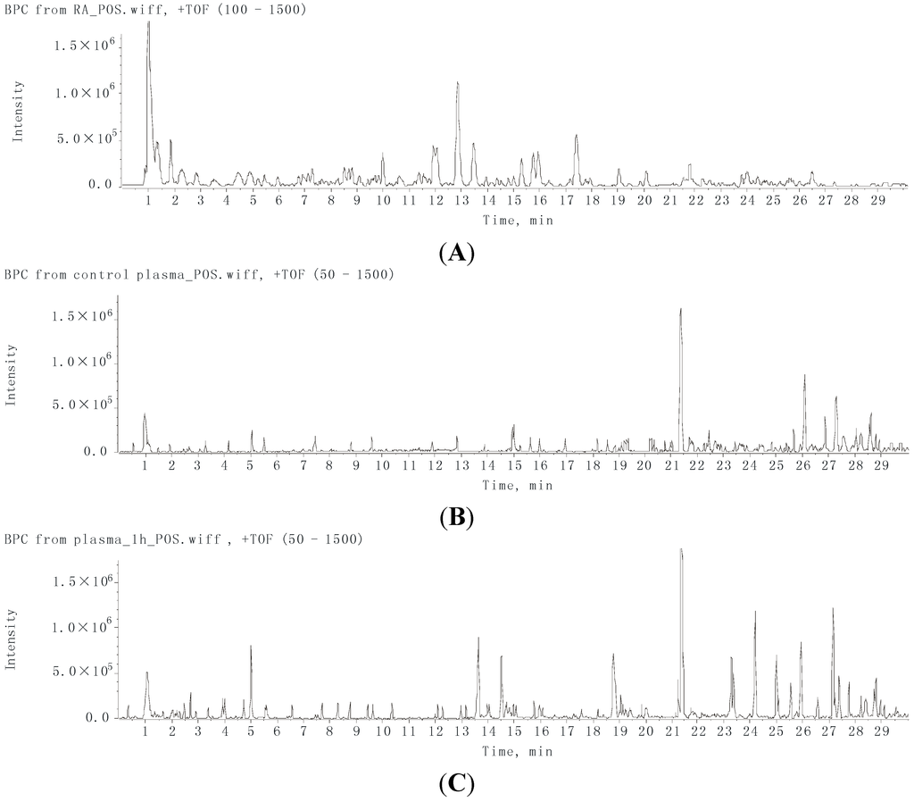 Ijms 16 05047 g001 1024