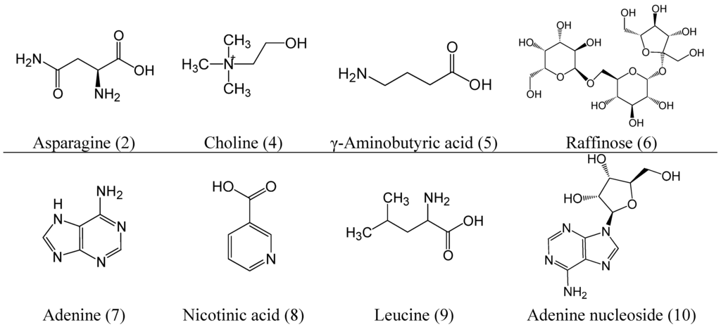 Ijms 16 05047 g002a 1024