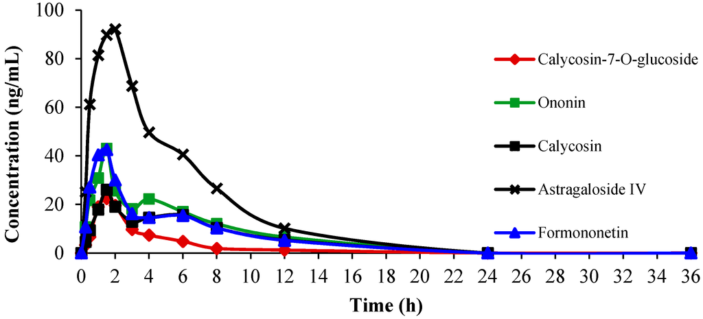 Ijms 16 05047 g004 1024