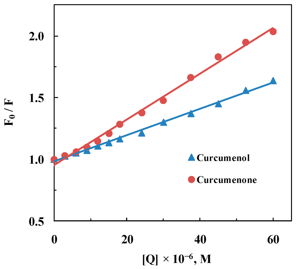 Ijms 16 05180 g003 1024