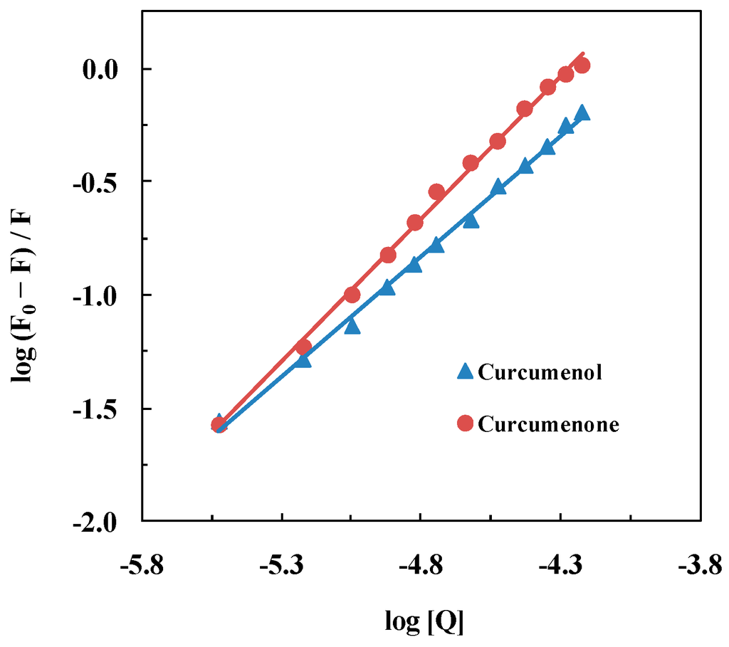 Ijms 16 05180 g004 1024